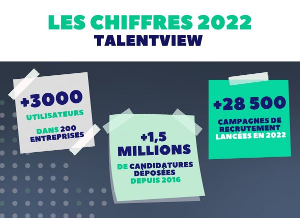 ATS : les chiffres 2022 de TalentView